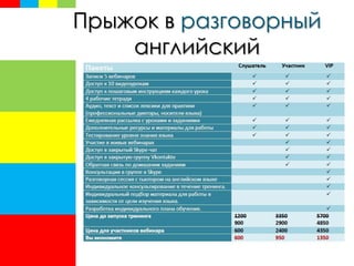 Прыжок в разговорный
английский
 