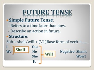 Negative Future Tenses | PPTX