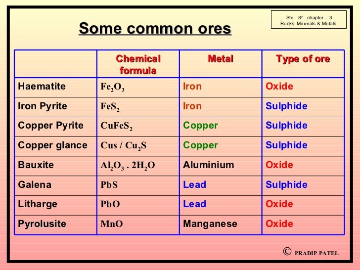Physical And Chemical Properties Of Iron Metal Physical And Chemical Properties Of Iron Metal