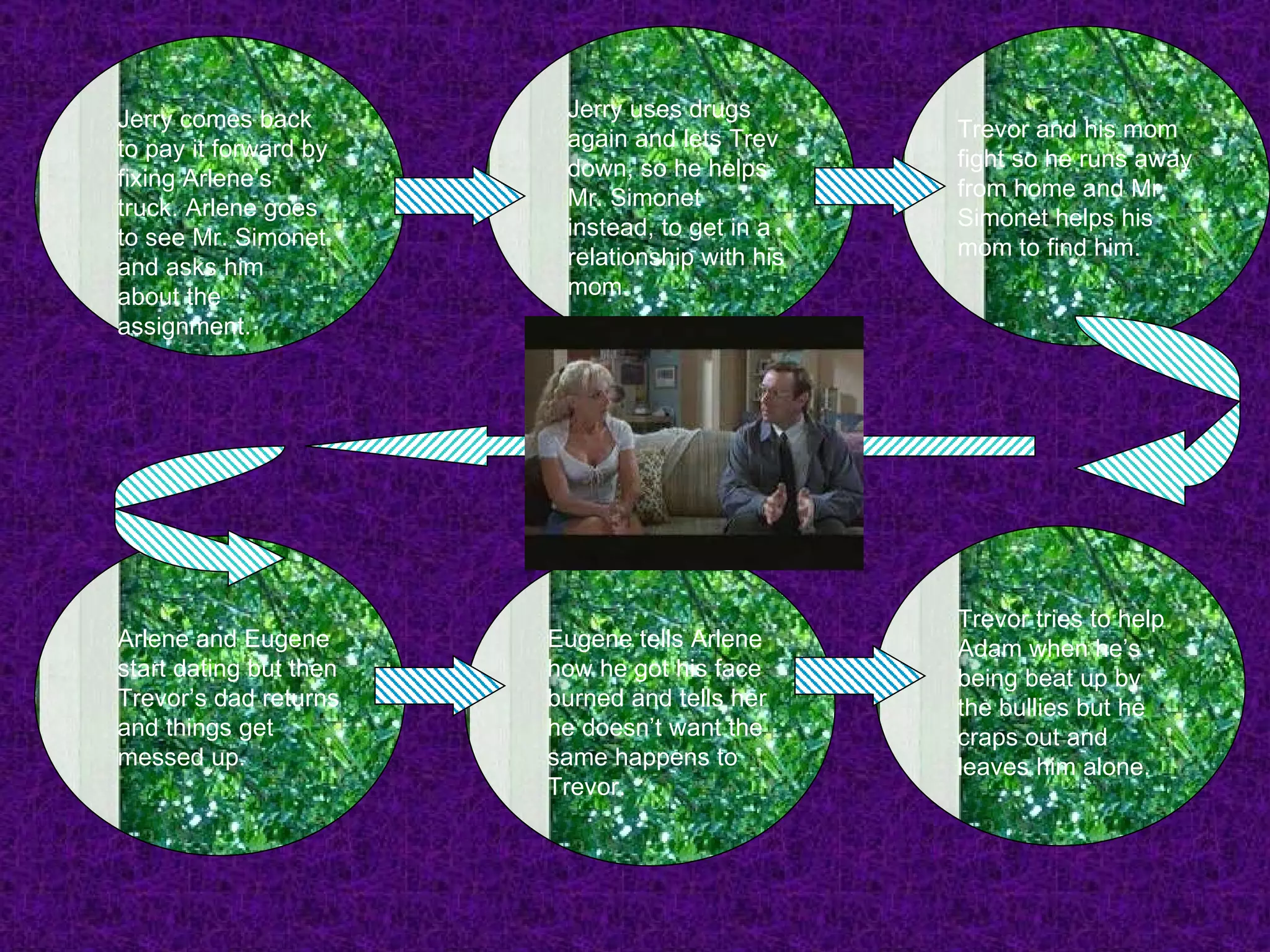Jerry comes back to pay it forward by fixing Arlene’s truck. Arlene goes to see Mr. Simonet and asks him about the assignment. Jerry uses drugs again and lets Trev down, so he helps Mr. Simonet instead, to get in a relationship with his mom. Trevor and his mom fight so he runs away from home and Mr. Simonet helps his mom to find him. Arlene and Eugene start dating but then Trevor’s dad returns and things get messed up. Eugene tells Arlene how he got his face burned and tells her he doesn’t want the same happens to Trevor. Trevor tries to help Adam when he’s being beat up by the bullies but he craps out and leaves him alone. 