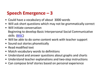 Speech Emergence – 3
• Could have a vocabulary of about 3000 words
• Will ask short questions which may not be grammatically correct
• Will initiate conversation
Beginning to develop Basic Interpersonal Social Communicative
skills (BISC)
• Will be able to do some content work with teacher support
• Sound out stories phonetically
• Read modified text
• Match vocabulary words to definitions
• Understand and answer questions about graphs and charts
• Understand teacher explanations and two-step instructions
• Can compose brief stories based on personal experience
 