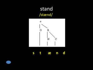 stand
/stænd/
t æs n d
 