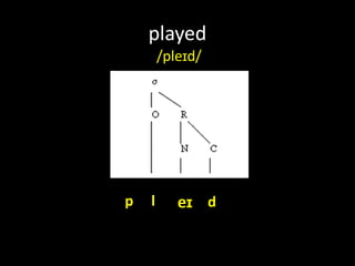 played
/pleɪd/
eɪlp d
 