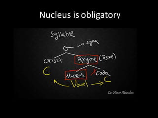 Nucleus is obligatory
 