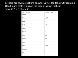 3. There are few restrictions on what vowel can follow /fl/ (column
1) but many restrictions on the type of vowel that can
precede /lf/ (column 2)
 