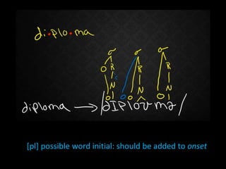 [pl] possible word initial: should be added to onset
 