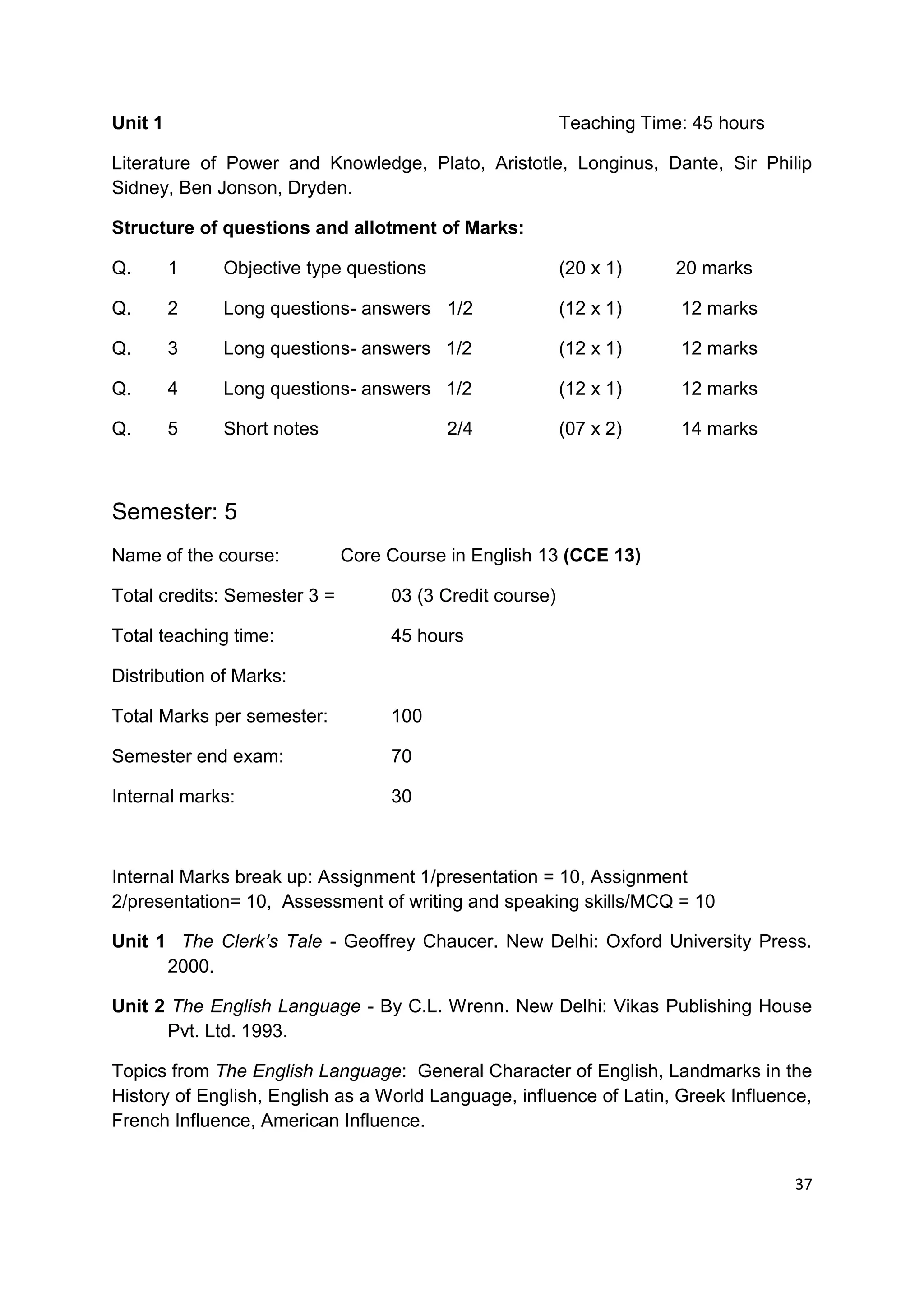 Unit 1                                                    Teaching Time: 45 hours

Literature of Power and Knowledge, Plato, Aristotle, Longinus, Dante, Sir Philip
Sidney, Ben Jonson, Dryden.

Structure of questions and allotment of Marks:

Q.       1    Objective type questions                    (20 x 1)     20 marks

Q.       2    Long questions- answers 1/2                 (12 x 1)     12 marks

Q.       3    Long questions- answers 1/2                 (12 x 1)     12 marks

Q.       4    Long questions- answers 1/2                 (12 x 1)     12 marks

Q.       5    Short notes                 2/4             (07 x 2)     14 marks



Semester: 5
Name of the course:           Core Course in English 13 (CCE 13)

Total credits: Semester 3 =        03 (3 Credit course)

Total teaching time:               45 hours

Distribution of Marks:

Total Marks per semester:          100

Semester end exam:                 70

Internal marks:                    30



Internal Marks break up: Assignment 1/presentation = 10, Assignment
2/presentation= 10, Assessment of writing and speaking skills/MCQ = 10

Unit 1 The Clerk’s Tale - Geoffrey Chaucer. New Delhi: Oxford University Press.
      2000.

Unit 2 The English Language - By C.L. Wrenn. New Delhi: Vikas Publishing House
      Pvt. Ltd. 1993.

Topics from The English Language: General Character of English, Landmarks in the
History of English, English as a World Language, influence of Latin, Greek Influence,
French Influence, American Influence.


                                                                                    37
 