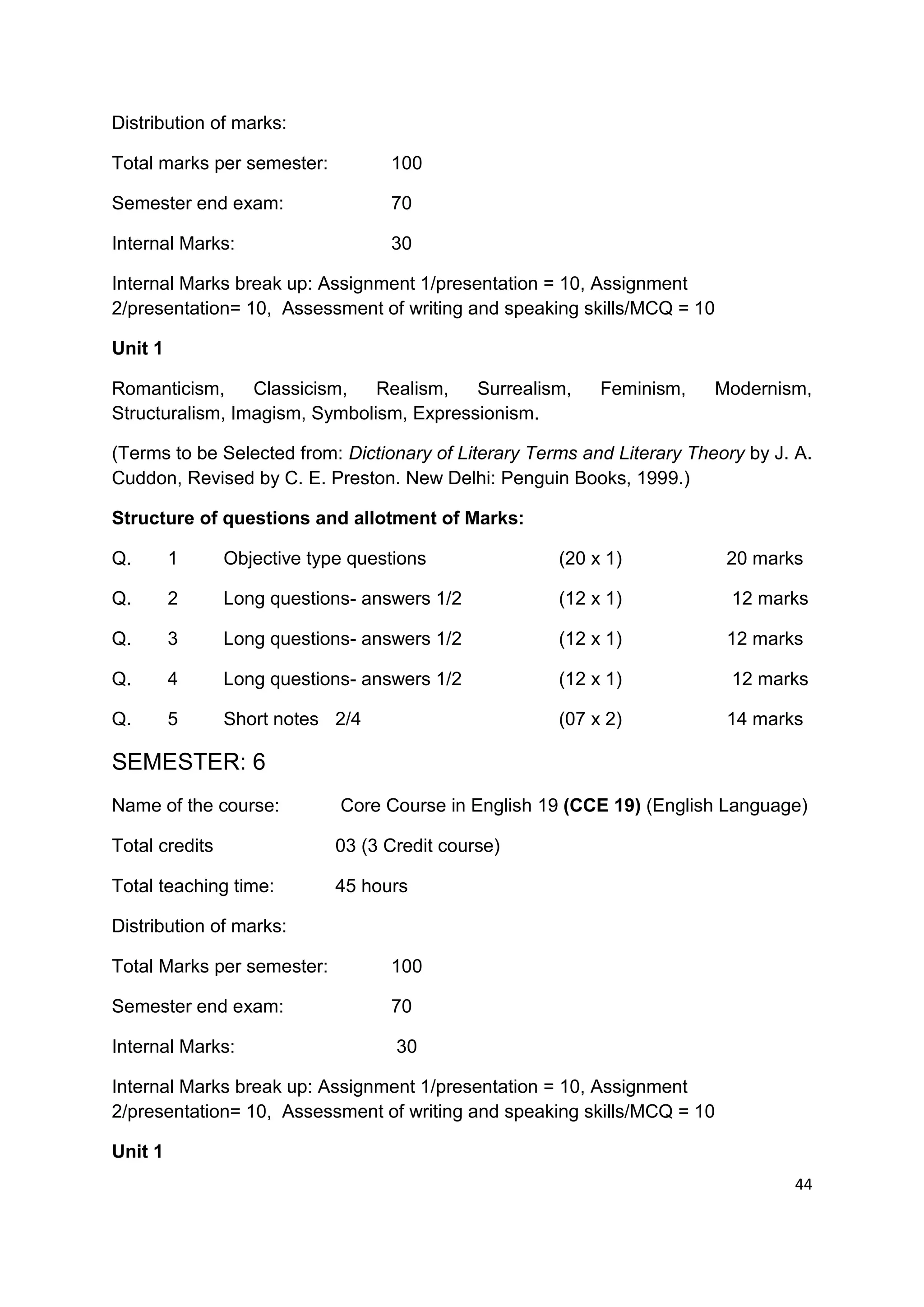 Distribution of marks:

Total marks per semester:          100

Semester end exam:                 70

Internal Marks:                    30

Internal Marks break up: Assignment 1/presentation = 10, Assignment
2/presentation= 10, Assessment of writing and speaking skills/MCQ = 10

Unit 1

Romanticism,     Classicism,   Realism,   Surrealism,      Feminism,     Modernism,
Structuralism, Imagism, Symbolism, Expressionism.

(Terms to be Selected from: Dictionary of Literary Terms and Literary Theory by J. A.
Cuddon, Revised by C. E. Preston. New Delhi: Penguin Books, 1999.)

Structure of questions and allotment of Marks:

Q.       1      Objective type questions              (20 x 1)            20 marks

Q.       2      Long questions- answers 1/2           (12 x 1)             12 marks

Q.       3      Long questions- answers 1/2           (12 x 1)            12 marks

Q.       4      Long questions- answers 1/2           (12 x 1)             12 marks

Q.       5      Short notes 2/4                       (07 x 2)            14 marks

SEMESTER: 6
Name of the course:          Core Course in English 19 (CCE 19) (English Language)

Total credits                03 (3 Credit course)

Total teaching time:         45 hours

Distribution of marks:

Total Marks per semester:          100

Semester end exam:                 70

Internal Marks:                     30

Internal Marks break up: Assignment 1/presentation = 10, Assignment
2/presentation= 10, Assessment of writing and speaking skills/MCQ = 10

Unit 1
                                                                                  44
 