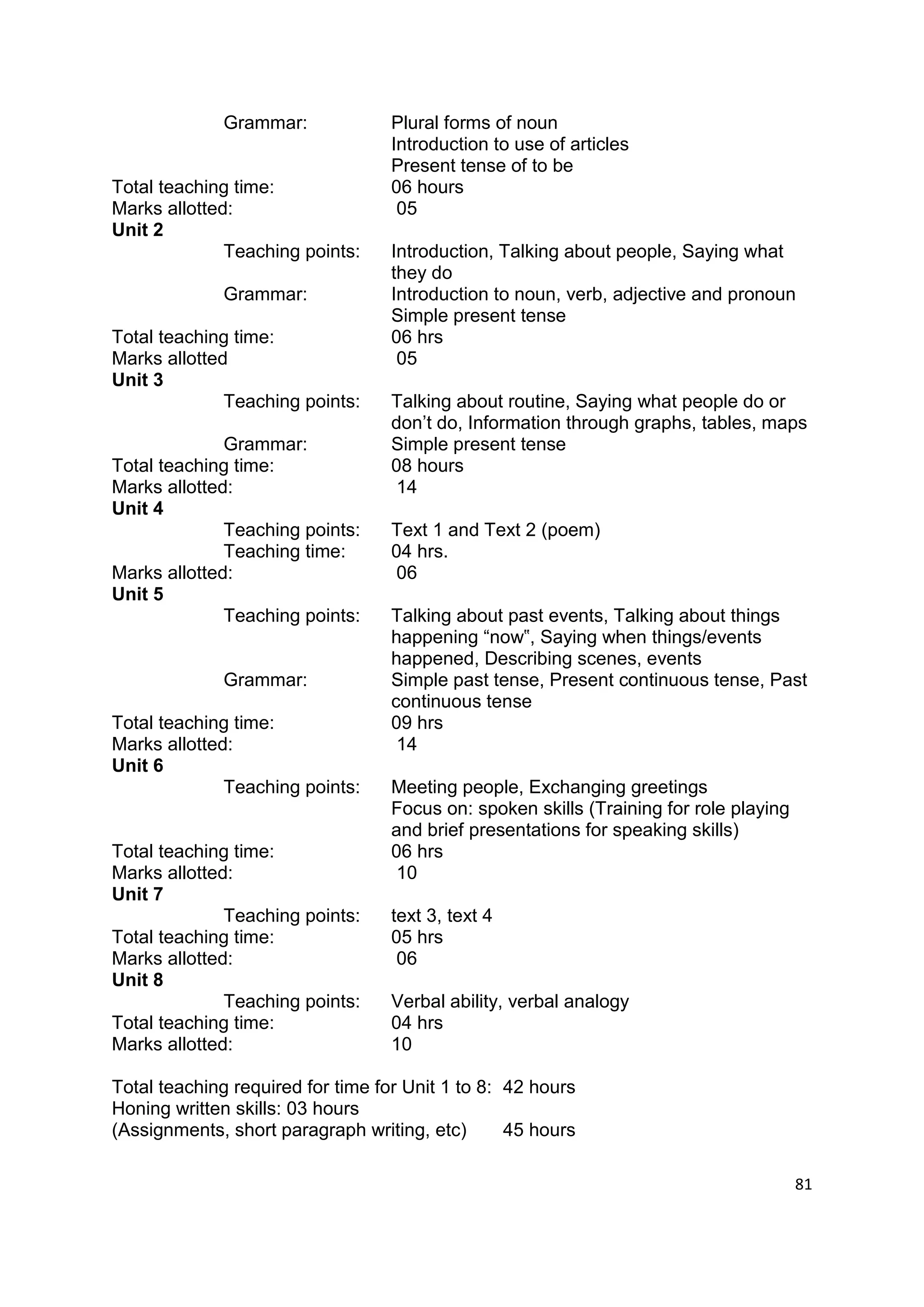 Grammar:             Plural forms of noun
                                  Introduction to use of articles
                                  Present tense of to be
Total teaching time:              06 hours
Marks allotted:                    05
Unit 2
              Teaching points:    Introduction, Talking about people, Saying what
                                  they do
             Grammar:             Introduction to noun, verb, adjective and pronoun
                                  Simple present tense
Total teaching time:              06 hrs
Marks allotted                     05
Unit 3
              Teaching points:    Talking about routine, Saying what people do or
                                  don‟t do, Information through graphs, tables, maps
              Grammar:            Simple present tense
Total teaching time:              08 hours
Marks allotted:                    14
Unit 4
              Teaching points:    Text 1 and Text 2 (poem)
              Teaching time:      04 hrs.
Marks allotted:                    06
Unit 5
              Teaching points:    Talking about past events, Talking about things
                                  happening “now‟, Saying when things/events
                                  happened, Describing scenes, events
             Grammar:             Simple past tense, Present continuous tense, Past
                                  continuous tense
Total teaching time:              09 hrs
Marks allotted:                    14
Unit 6
              Teaching points:    Meeting people, Exchanging greetings
                                  Focus on: spoken skills (Training for role playing
                                  and brief presentations for speaking skills)
Total teaching time:              06 hrs
Marks allotted:                    10
Unit 7
              Teaching points:    text 3, text 4
Total teaching time:              05 hrs
Marks allotted:                    06
Unit 8
              Teaching points:    Verbal ability, verbal analogy
Total teaching time:              04 hrs
Marks allotted:                   10

Total teaching required for time for Unit 1 to 8: 42 hours
Honing written skills: 03 hours
(Assignments, short paragraph writing, etc)       45 hours

                                                                                       81
 