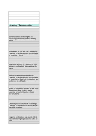 Listening / Pronunciation




Sentence stress: Listening for and
practicing pronunciation of vocabulary
items




Word stress in can and can`t sentences:
Listening for and practicing pronunciation
of vocabulary items




Reduction of going to: Listening to topic
related conversations about events and
plans



Intonation of imperative sentences:
Listening for and practicing pronunciation
of vocab items; listening to questions and
sentences about health



Stress in compound nouns e.g. rest room,
department store; Linking words:
Listening to tourist/direction related
conversations




Different pronunciations of -ed endings:
Listening to conversations about people's
plans for vacations




Negative contractions e.g. can`t, didn`t,
wasn`t: Listening to places and dates of
birth
 