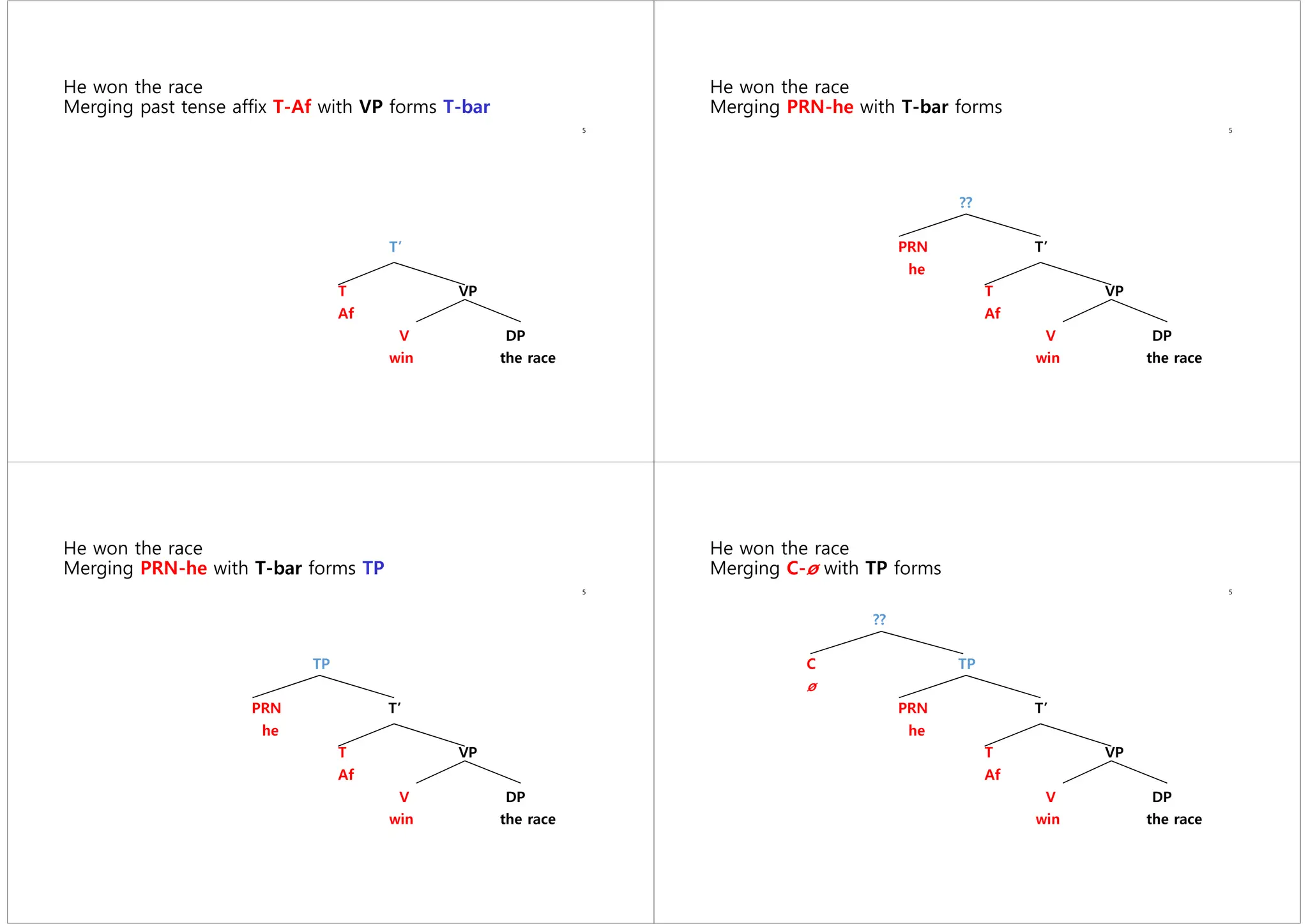He won the race
Merging past tense affix T-Af with VP forms T-bar
5
T’
T VP
Af
V DP
win the race
He won the race
Merging PRN-he with T-bar forms
5
??
PRN T’
he
T VP
Af
V DP
win the race
He won the race
Merging PRN-he with T-bar forms TP
5
TP
PRN T’
he
T VP
Af
V DP
win the race
He won the race
Merging C-ø with TP forms
5
??
C TP
ø
PRN T’
he
T VP
Af
V DP
win the race
 