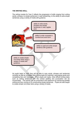 English teacher guidebook year 2 | PDF