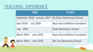 TIME PLACE
September 2016 ~January 2017 Da Shiou Elementary School
April 2016 ~ July 2016 Boyo Social Welfare Foundation
July 2015 Dade Elementary School
March 2015 ~ June 2015 Boyo Social Welfare Foundation
March 2014 ~ June 2014 Wo Tso Elementary School
TEACHING EXPERIENCE