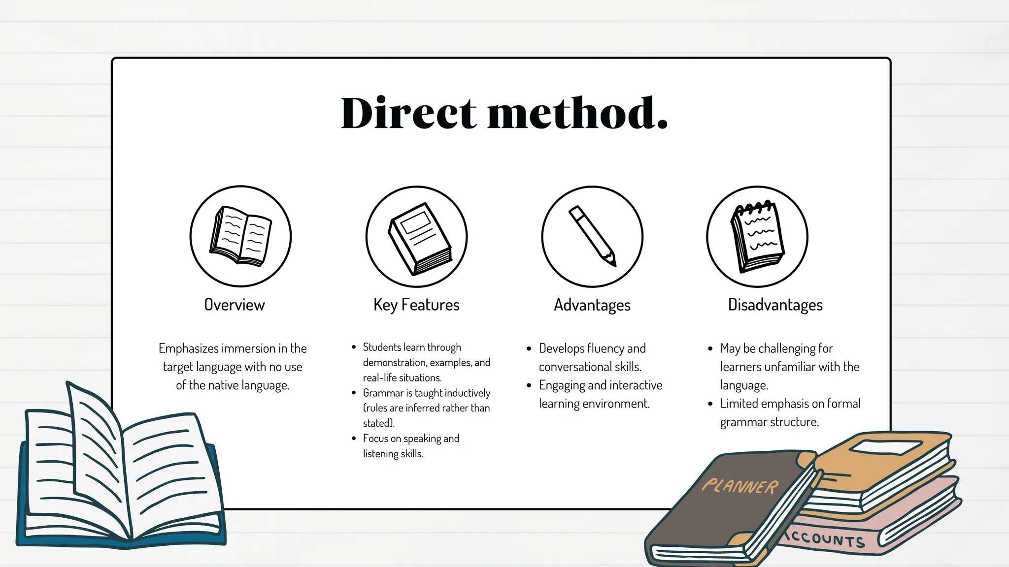 Direct method.
Emphasizes immersion in the
target language with no use
of the native language.
Students learn through
demonstration, examples, and
real-life situations.
Grammar is taught inductively
(rules are inferred rather than
stated).
Focus on speaking and
listening skills.
Develops fluency and
conversational skills.
Engaging and interactive
learning environment.
May be challenging for
learners unfamiliar with the
language.
Limited emphasis on formal
grammar structure.
Overview Key Features Advantages Disadvantages
 