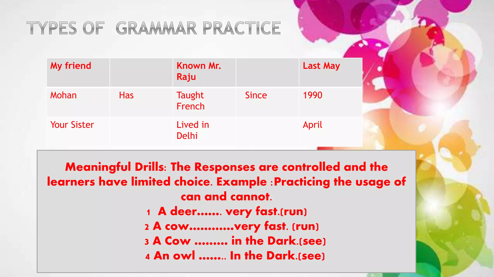 My friend Known Mr.
Raju
Last May
Mohan Has Taught
French
Since 1990
Your Sister Lived in
Delhi
April
Meaningful Drills: The Responses are controlled and the
learners have limited choice. Example :Practicing the usage of
can and cannot.
1 A deer……. very fast.(run)
2 A cow…………very fast. (run)
3 A Cow ……… in the Dark.(see)
4 An owl …….. In the Dark.(see)
 