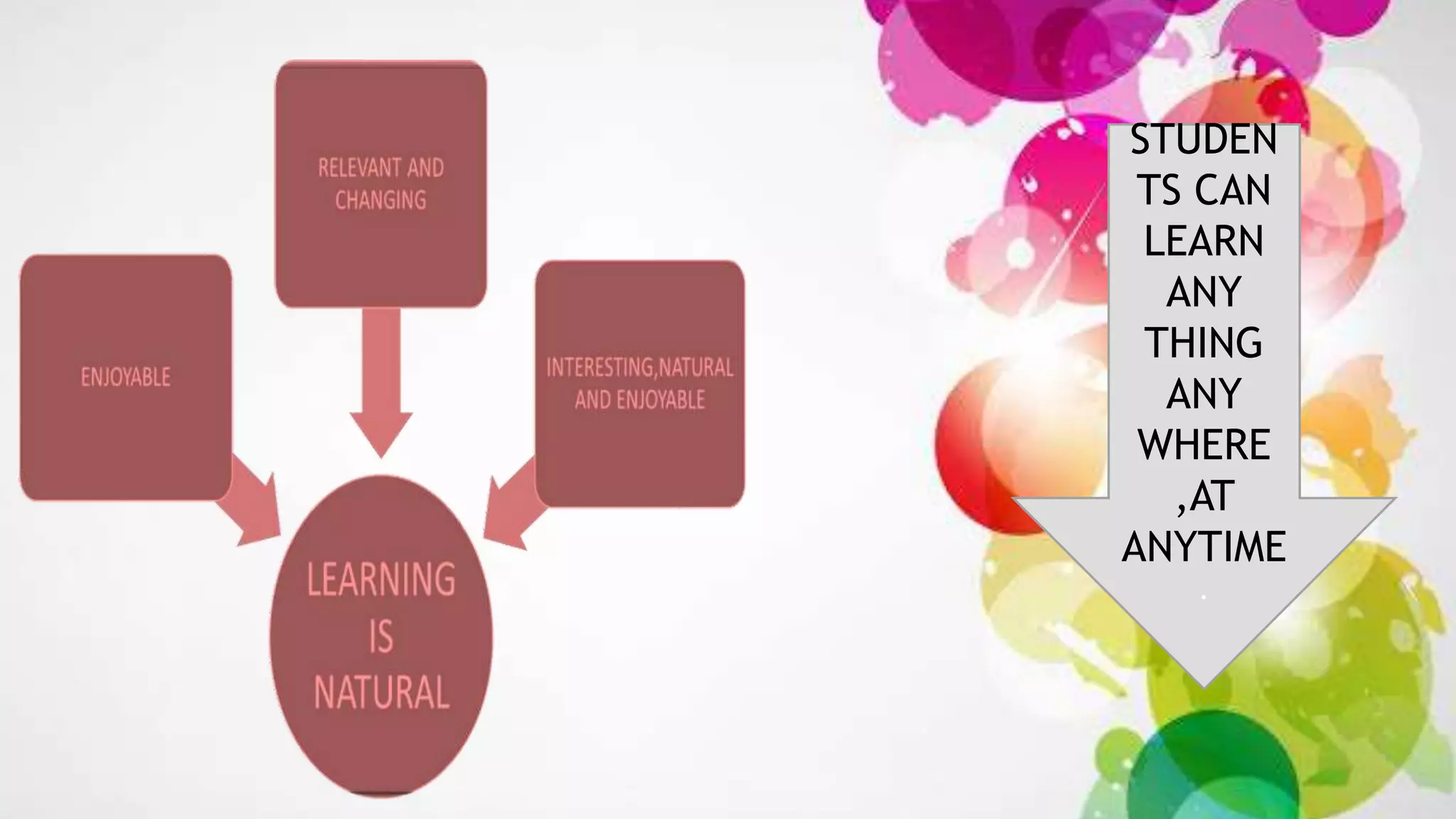 STUDEN
TS CAN
LEARN
ANY
THING
ANY
WHERE
,AT
ANYTIME
.
 