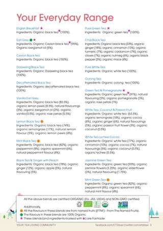 YOUR TEA LOVING COMMUNITY facebook.com/ETSteas | twitter.com/etsteas 3
English Breakfast
Ingredients: Organic black tea
*(100%).
Earl Grey
Ingredients: Organic Ceylon black tea
*(95%),
Organic bergamot oil (5%).
Ceylon Black tea
Ingredients: Organic black tea (100%).
Darjeeling Black Tea
Ingredients: Organic Darjeeling black tea
(100%).
Decaffeinated Black Tea
Ingredients: Organic decaffeinated black tea
(100%).
Vanilla Earl Grey
Ingredients: Organic black tea (85.5%),
organic lemon peels (8.5%), natural flavourings
(3%), organic bergamot oil (2%), organic
vanilla (0.5%), organic rose petals (0.5%).
Lemon Black Tea
Ingredients: Organic black tea (74%),
organic lemongrass (17%), natural lemon
flavour (5%), organic lemon peels (4%).
Mint Black Tea
Ingredients: Organic black tea (82%), organic
peppermint (8%), organic spearmint (6%),
natural peppermint flavour (4%).
Black Tea & Ginger with Peach
Ingredients: Organic black tea (78%), organic
ginger (12%), organic apple (5%), natural
flavouring (5%).
Your Everyday Range
Pure Green Tea
Ingredients: Organic green tea
*(100%).
Chai Black Tea
Ingredients: Organic black tea (33%), organic
ginger (18%), organic cinnamon (13%), organic
turmeric (7%), organic cardamom (7%), organic
cloves (7%), organic nutmeg (6%), organic black
pepper (5%), organic mace (4%).
Pure White Tea
Ingredients: Organic white tea (100%).
Oolong Tea
Ingredients: Organic oolong tea (100%).
Green Tea & Pomegranate
Ingredients: Organic green tea
*(91%), natural
flavouring (5%), organic pomegranate (3%),
organic rose petals (1%).
White Tea, Coconut & Passion Fruit
Ingredients: Organic white tea (63.5%),
organic lemongrass (14%), organic cocoa
(8%), organic ginger (6%), natural flavourings
(5%), organic passion fruit flower (3%), organic
coconut (0.5%).
White Tea Lychee Cocoa
Ingredients: Organic white tea (77%), organic
cinnamon (10%), organic cocoa (7%), natural
flavourings (5%), organic coconut (0.5%),
organic lychee (0.5%).
Jasmine Green Tea
Ingredients: Organic green tea (93%), organic
jasmine flowers (3.25%), organic elderflower
(2%), natural flavouring (1.75%).
Mint Green Tea
Ingredients: Organic green tea (82%), organic
peppermint (8%), organic spearmint (6%),
natural mint flavour (4%).
All the above blends are certified ORGANIC (EU, JAS, USDA) and NON-GMO certified
Additionally,
All the flavours in these blends are from named fruits {(FTNF) - From The Named Fruits}.
The flavours in these blends are 100% Organic
These blends (and ingredients marked with
*) are Fairtrade
*
*
*
*
*
 