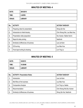  
TAYLOR’S UNIVERSITY | SABD | FNBE | ENGLISH 2 
MINUTES OF MEETING­ 4
DATE: 28/5/2015
TIME: 2:00PM
VENUE: LIBRARY
No. ACTIVITY ACTION TAKEN BY
1)  Preparing video for presentation   Wong Qin Kai 
2)  Introduction to Hotel Industry  Chin Khang Wei, Lau Mao Hua 
3)  Presentation slide preparation  Nur Azreen, Nabila Hanim 
4)  Report & slide printing  Nadhirah 
5)  Similarity & differences of business  Lee Jia Kiam 
6)  CD burning  Lau Mao Hua 
7)  Final report writing & checking  Lim Ting Le 
MINUTES OF MEETING­ 5
DATE: 3/6/2015
TIME: 10:00AM
VENUE: LIBRARY
No. ACTIVITY­ Presentation Roles ACTION TAKEN BY
1)  Introduction  Lee Jia Kiam 
2)  Brief Bios of the business  Lau Mao Hua 
3)  Comparative Analysis  Lim Ting Le, Nabila 
4)  Recommendation  Chin Khang Wei,Nur Azreen 
5)  Similarity & differences of business  Wong Qin Kai, Nadhirah 
LAU MAO HUA | WONG QIN KAI | LIM TING LE | LEE JIA KIAM | NABILA | NADHIRAH | NUR AZREEN | CHIN KHANG 
WEI 
46 
 