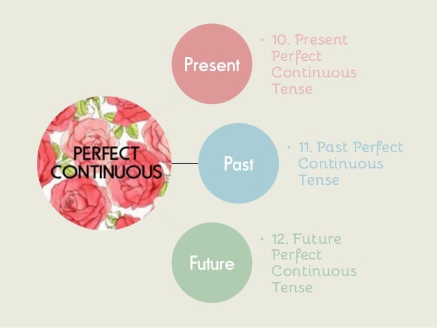 English Verb Tense