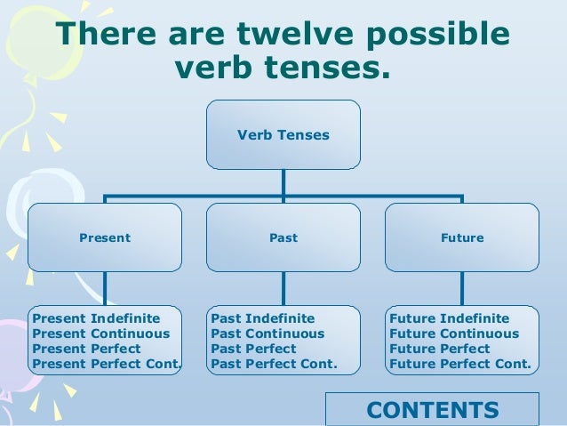 Classification Of Verbs In Chart