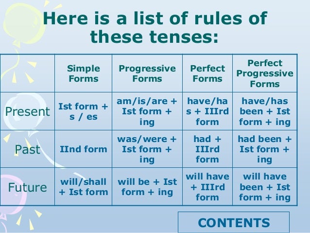Tens Chart In English