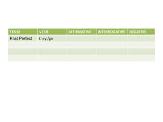 English tenses | PPTX