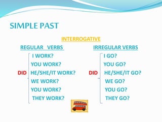 SIMPLE PAST
INTERROGATIVE
REGULAR VERBS IRREGULAR VERBS
I WORK? I GO?
YOU WORK? YOU GO?
DID HE/SHE/IT WORK? DID HE/SHE/IT GO?
WE WORK? WE GO?
YOU WORK? YOU GO?
THEY WORK? THEY GO?
 