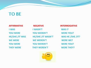 TO BE
AFFIRMATIVE NEGATIVE INTERROGATIVE
I WAS I WASN’T WAS I?
YOU WERE YOU WEREN’T WERE YOU?
HE/SHE /IT WAS HE/SHE /IT WASN’T WAS HE /SHE /IT?
WE WERE WE WEREN’T WERE WE?
YOU WERE YOU WEREN’T WERE YOU?
THEY WERE THEY WEREN’T WERE THEY?