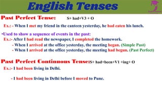 English Tenses | PPTX