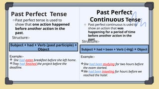 Comprehensive Guide to English Tenses for Academic Purposes | PPTX