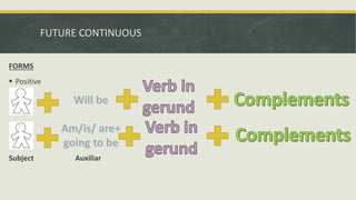 FUTURE CONTINUOUS
FORMS
 Positive
Subject Auxiliar
 