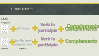 FUTURE PERFECT
FORMS
 Positive
Subject Auxiliar
 