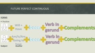 FUTURE PERFECT CONTINUOUS
FORMS
 Positive
Subject Auxiliar
 