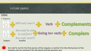 FUTURE SIMPLE
FORMS
 Negative
Subject Auxiliar
Am not/’m not for the first person of the singular, is not/isn’t for the third person of the
singular and are not/aren’t for the plural and the pronoun you
 