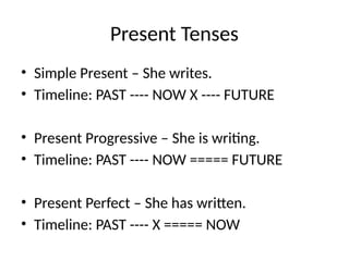 Time Line Present Simple english_tenses_timelines-past-present-fut | PPTX