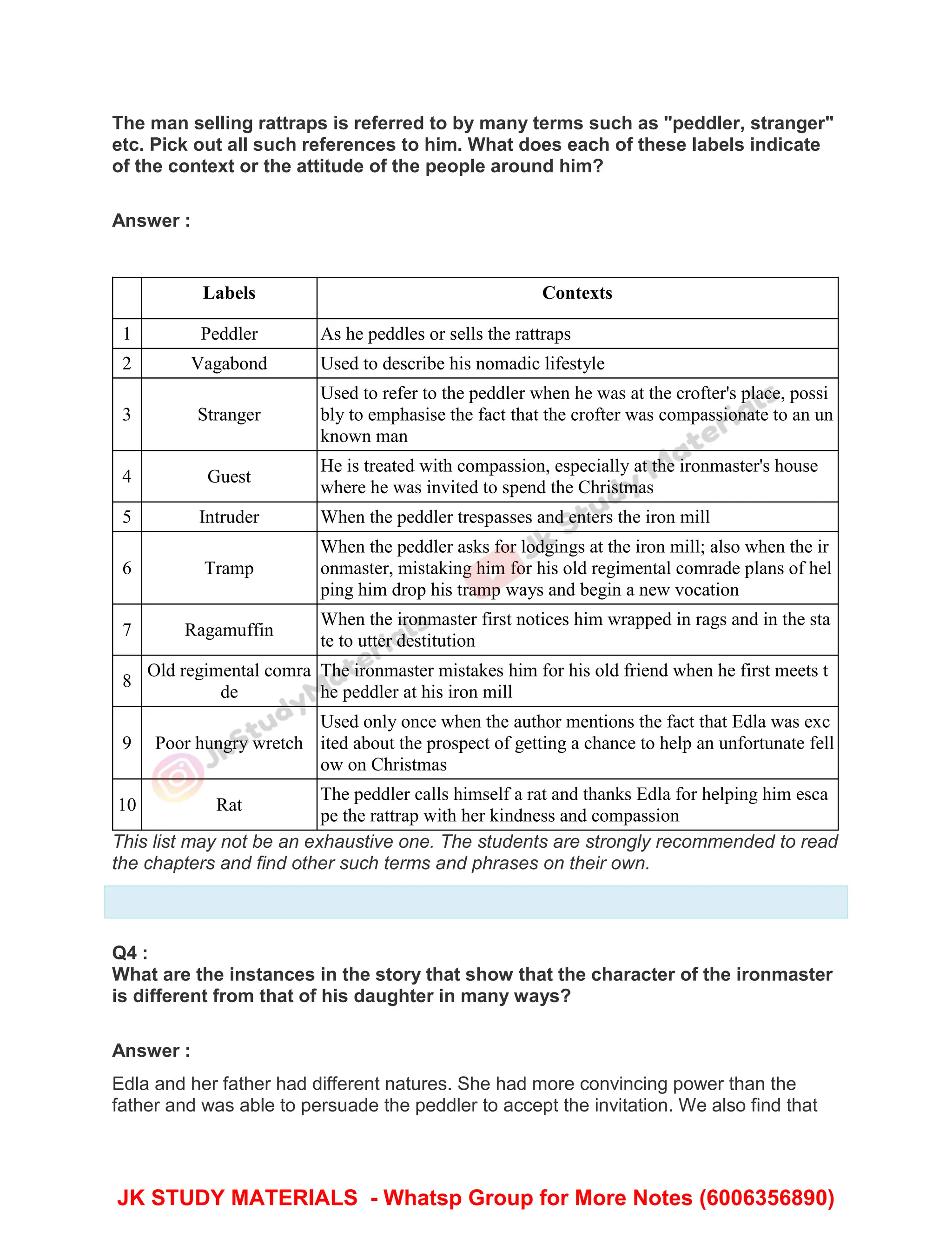 The man selling rattraps is referred to by many terms such as "peddler, stranger"
etc. Pick out all such references to him. What does each of these labels indicate
of the context or the attitude of the people around him?
Answer :
Labels Contexts
1 Peddler As he peddles or sells the rattraps
2 Vagabond Used to describe his nomadic lifestyle
3 Stranger
Used to refer to the peddler when he was at the crofter's place, possi
bly to emphasise the fact that the crofter was compassionate to an un
known man
4 Guest
He is treated with compassion, especially at the ironmaster's house
where he was invited to spend the Christmas
5 Intruder When the peddler trespasses and enters the iron mill
6 Tramp
When the peddler asks for lodgings at the iron mill; also when the ir
onmaster, mistaking him for his old regimental comrade plans of hel
ping him drop his tramp ways and begin a new vocation
7 Ragamuffin
When the ironmaster first notices him wrapped in rags and in the sta
te to utter destitution
8
Old regimental comra
de
The ironmaster mistakes him for his old friend when he first meets t
he peddler at his iron mill
9 Poor hungry wretch
Used only once when the author mentions the fact that Edla was exc
ited about the prospect of getting a chance to help an unfortunate fell
ow on Christmas
10 Rat
The peddler calls himself a rat and thanks Edla for helping him esca
pe the rattrap with her kindness and compassion
This list may not be an exhaustive one. The students are strongly recommended to read
the chapters and find other such terms and phrases on their own.
Q4 :
What are the instances in the story that show that the character of the ironmaster
is different from that of his daughter in many ways?
Answer :
Edla and her father had different natures. She had more convincing power than the
father and was able to persuade the peddler to accept the invitation. We also find that
JK STUDY MATERIALS - Whatsp Group for More Notes (6006356890)
 
