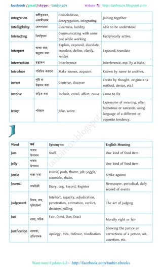 It Involves Synonym English to bangla definition & synonyms | PDF