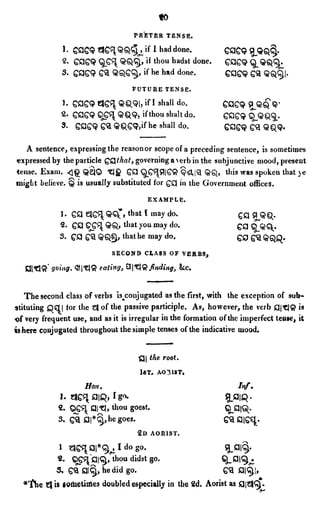 English_odia dictionary