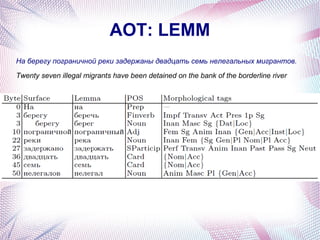 AOT: LEMM
На берегу пограничной реки задержаны двадцать семь нелегальных мигрантов.
Twenty seven illegal migrants have been detained on the bank of the borderline river
 
