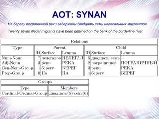 AOT: SYNAN
На берегу пограничной реки задержаны двадцать семь нелегальных мигрантов.

Twenty seven illegal migrants have been detained on the bank of the borderline river
 
