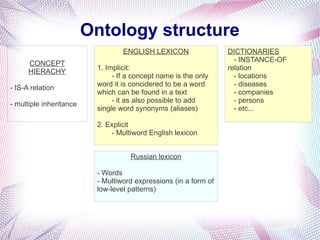 Ontology structure
                                  ENGLISH LEXICON                 DICTIONARIES
                                                                    - INSTANCE-OF
      CONCEPT
                          1. Implicit:                            relation
      HIERACHY
                               - If a concept name is the only      - locations
                          word it is concidered to be a word        - diseases
- IS-A relation
                          which can be found in a text              - companies
                               - it as also possible to add         - persons
- multiple inheritance
                          single word synonyms (aliases)            - etc...

                          2. Explicit
                              - Multiword English lexicon


                                    Russian lexicon

                          - Words
                          - Multiword expressions (in a form of
                          low-level patterns)
 
