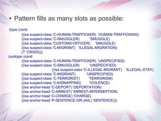 ●   Pattern fills as many slots as possible:
 (type (cond
         ((isa suspect-class 'C-HUMAN-TRAFFICKER) 'HUMAN-TRAFFICKING)
         ((isa suspect-class 'C-SMUGGLER)             'SMUGGLE)
         ((isa suspect-class 'CUSTOMS-OFFICER) 'SMUGGLE)
         ((isa suspect-class 'C-MIGRANT) 'ILLEGAL-MIGRATION)
         (T 'CRISIS)))
(subtype (cond
         ((isa suspect-class 'C-HUMAN-TRAFFICKER) 'UNSPECIFIED)
         ((isa suspect-class 'C-SMUGGLER)             'UNSPECIFIED)
                            ((isa suspect-class 'C-ILLEGAL-MIGRANT) 'ILLEGAL-STAY)
         ((isa suspect-class 'C-MIGRANT)          'UNSPECIFIED)
         ((isa suspect-class 'C-TERRORIST)          'TERRORISM)
         ((isa suspect-class 'C-KIDNAPPING)          'VIOLENCE)
         ((isa anchor-head 'C-DEPORT) 'DEPORTATION)
         ((isa anchor-head 'C-ARREST) 'ARREST-INTERSEPTION)
         ((isa anchor-head 'C-CHARGE) 'CHARGE)
         ((isa anchor-head 'P-SENTENCE-OR-JAIL) 'SENTENCE)))
 