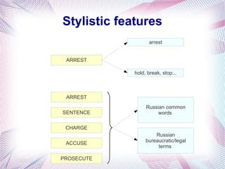 Stylistic features
                   arrest


 ARREST

             hold, break, stop...



 ARREST
                  Russian common
SENTENCE              words

 CHARGE
                      Russian
                  bureaucratic/legal
 ACCUSE
                       terms

PROSECUTE
 