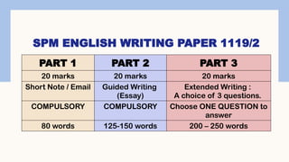 ENGLISH Writing Paper for SPM (Part 1, Part 2 & Part 3) | PPTX