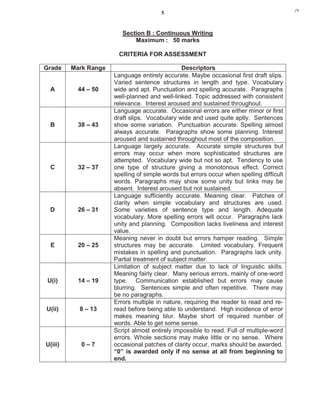 5
Section B : Continuous Writing
Maximum : 50 marks
CRITERIA FOR ASSESSMENT
Grade Mark Range Descriptors
A 44 – 50
Language entirely accurate. Maybe occasional first draft slips.
Varied sentence structures in length and type. Vocabulary
wide and apt. Punctuation and spelling accurate. Paragraphs
well-planned and well-linked. Topic addressed with consistent
relevance. Interest aroused and sustained throughout.
B 38 – 43
Language accurate. Occasional errors are either minor or first
draft slips. Vocabulary wide and used quite aptly. Sentences
show some variation. Punctuation accurate. Spelling almost
always accurate. Paragraphs show some planning. Interest
aroused and sustained throughout most of the composition.
C 32 – 37
Language largely accurate. Accurate simple structures but
errors may occur when more sophisticated structures are
attempted. Vocabulary wide but not so apt. Tendency to use
one type of structure giving a monotonous effect. Correct
spelling of simple words but errors occur when spelling difficult
words. Paragraphs may show some unity but links may be
absent. Interest aroused but not sustained.
D 26 – 31
Language sufficiently accurate. Meaning clear. Patches of
clarity when simple vocabulary and structures are used.
Some varieties of sentence type and length. Adequate
vocabulary. More spelling errors will occur. Paragraphs lack
unity and planning. Composition lacks liveliness and interest
value.
E 20 – 25
Meaning never in doubt but errors hamper reading. Simple
structures may be accurate. Limited vocabulary. Frequent
mistakes in spelling and punctuation. Paragraphs lack unity.
Partial treatment of subject matter.
U(i) 14 – 19
Limitation of subject matter due to lack of linguistic skills.
Meaning fairly clear. Many serious errors, mainly of one-word
type. Communication established but errors may cause
blurring. Sentences simple and often repetitive. There may
be no paragraphs.
U(ii) 8 – 13
Errors multiple in nature, requiring the reader to read and re-
read before being able to understand. High incidence of error
makes meaning blur. Maybe short of required number of
words. Able to get some sense.
U(iii) 0 – 7
Script almost entirely impossible to read. Full of multiple-word
errors. Whole sections may make little or no sense. Where
occasional patches of clarity occur, marks should be awarded.
“0” is awarded only if no sense at all from beginning to
end.
j*k
 