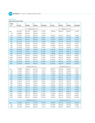 English units thermo tables