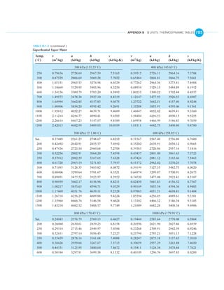 English units thermo tables