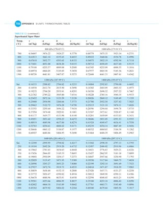 English units thermo tables