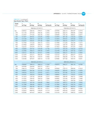 English units thermo tables
