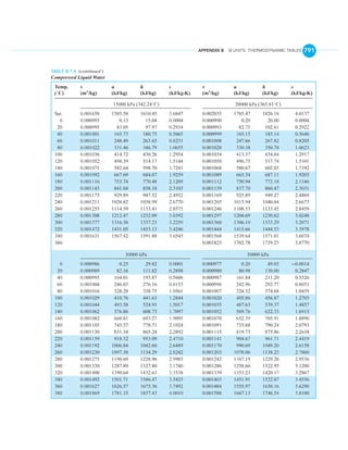 English units thermo tables